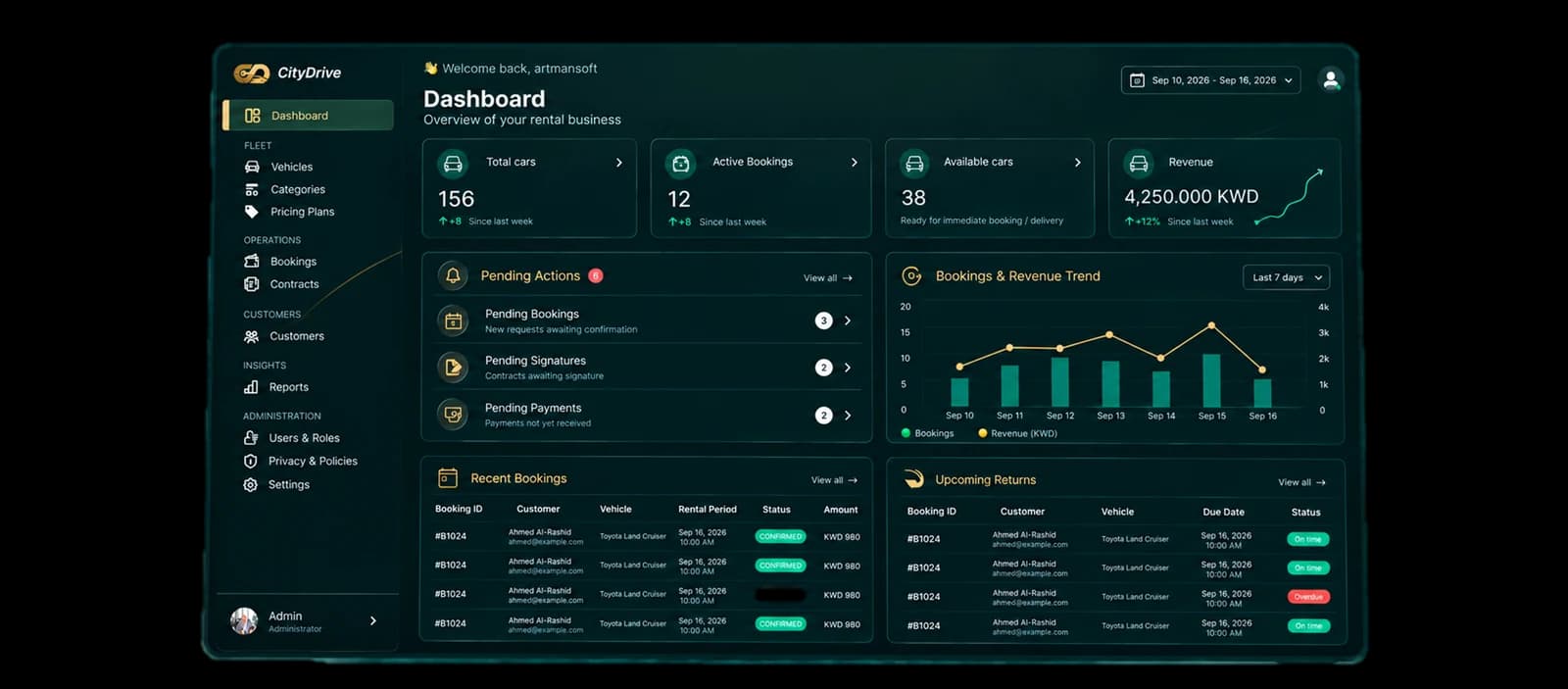 CityDrive dashboard preview